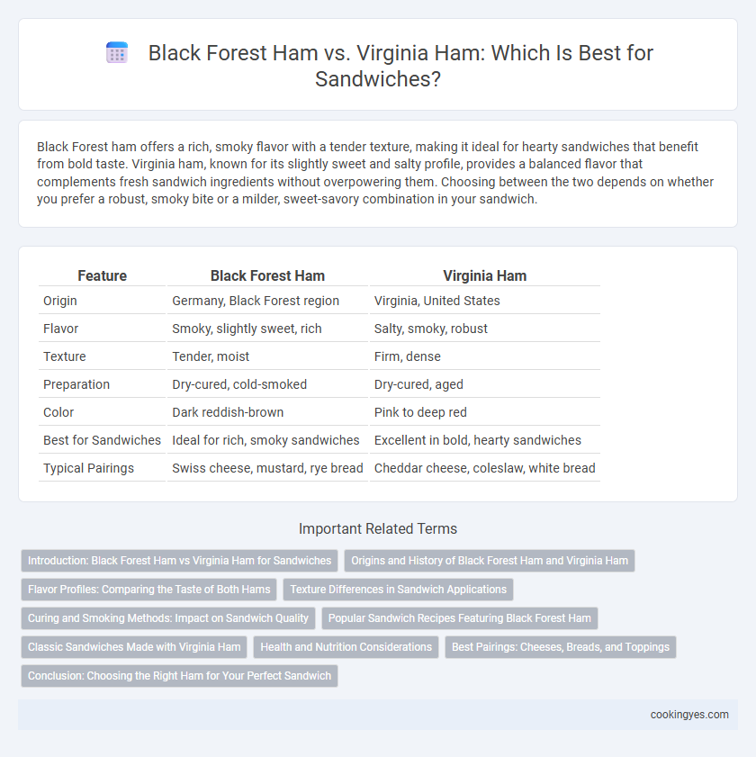 Black Forest Ham vs. Virginia Ham: Which Is Best for Sandwiches?