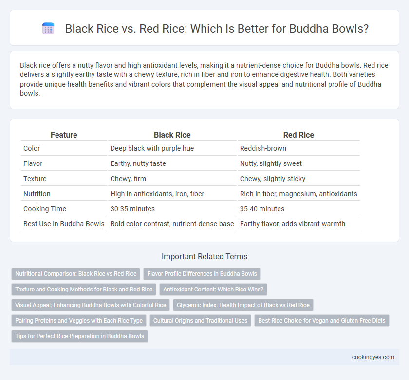 Black Rice vs. Red Rice: Which Is Better for Buddha Bowls?