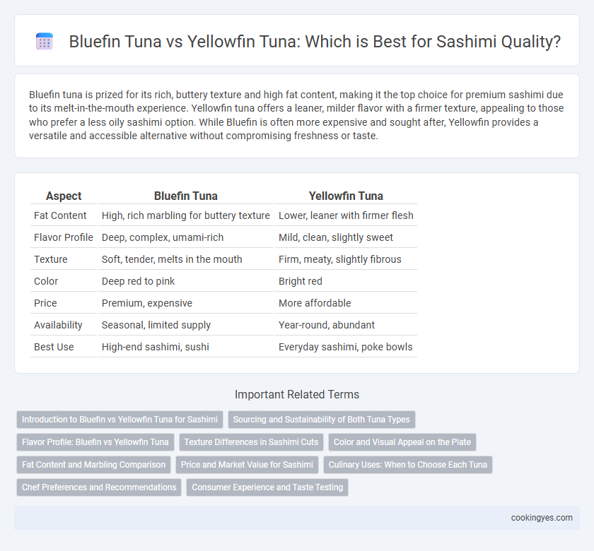 Bluefin Tuna vs Yellowfin Tuna: Which is Best for Sashimi Quality?