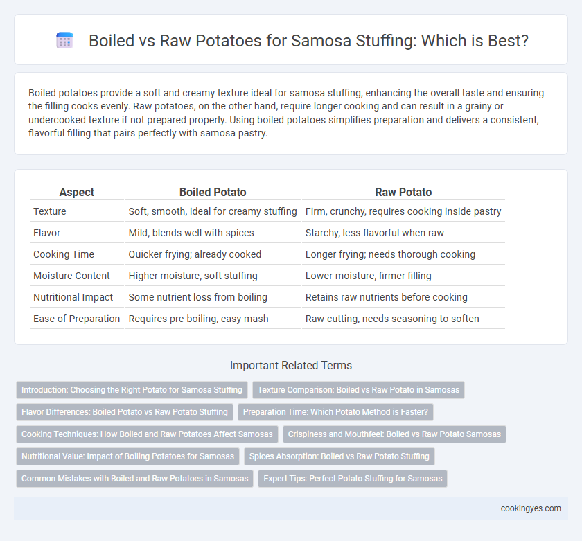 Boiled vs Raw Potatoes for Samosa Stuffing: Which is Best?