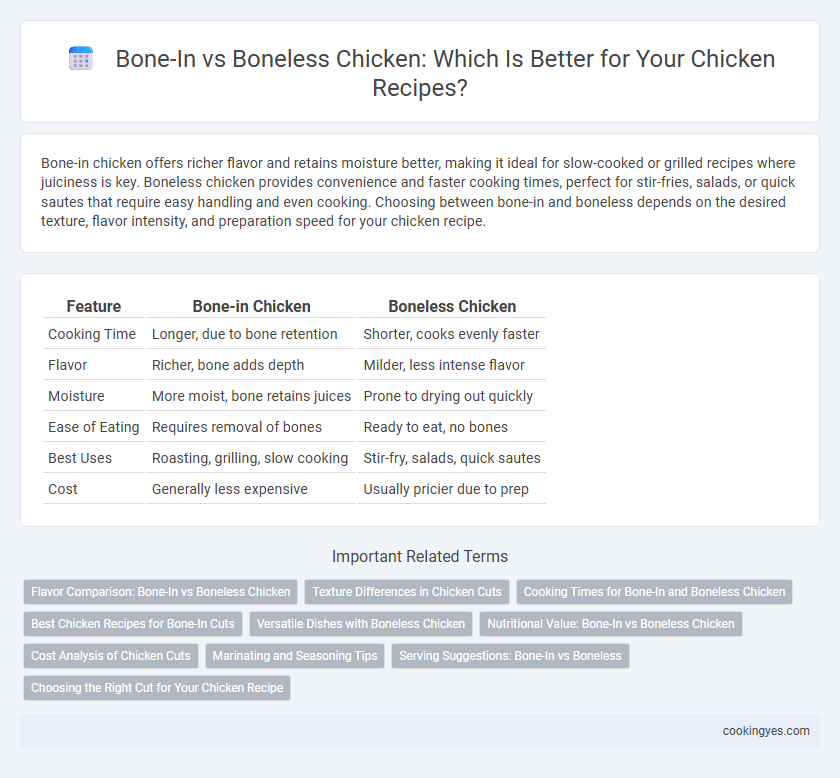 Bone-In vs Boneless Chicken: Which Is Better for Your Chicken Recipes?