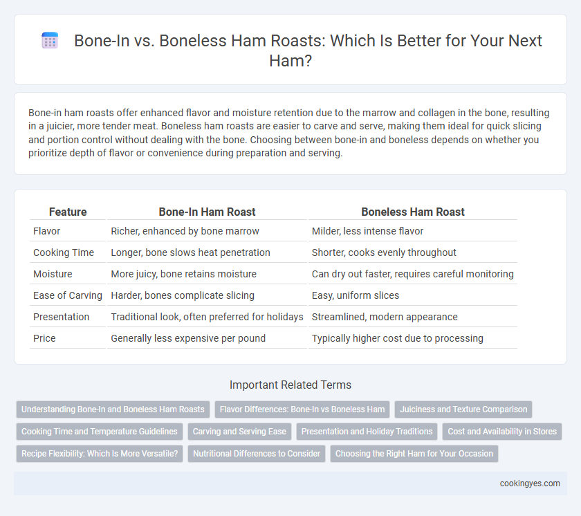 Bone-In vs. Boneless Ham Roasts: Which Is Better for Your Next Ham?