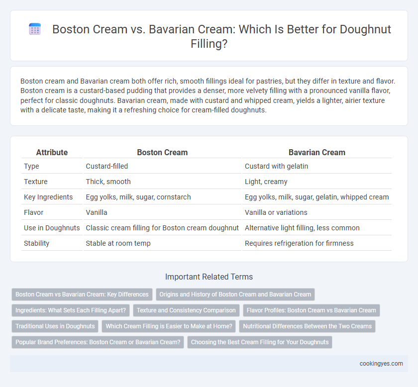 Boston Cream vs. Bavarian Cream: Which Is Better for Doughnut Filling?