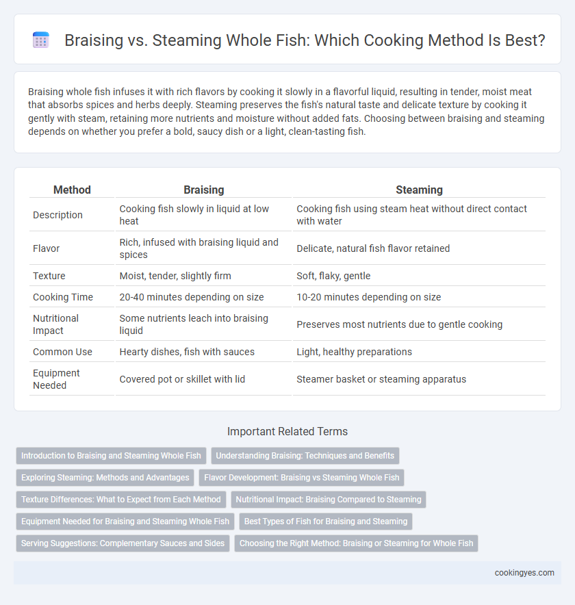 Braising vs. Steaming Whole Fish: Which Cooking Method Is Best?