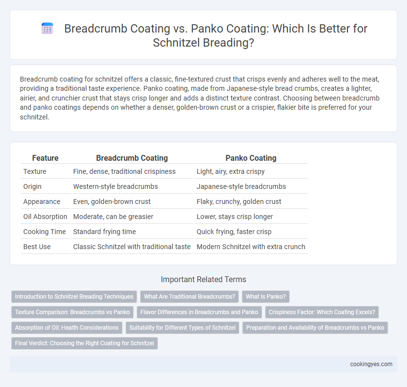 Breadcrumb Coating vs. Panko Coating: Which Is Better for Schnitzel Breading?