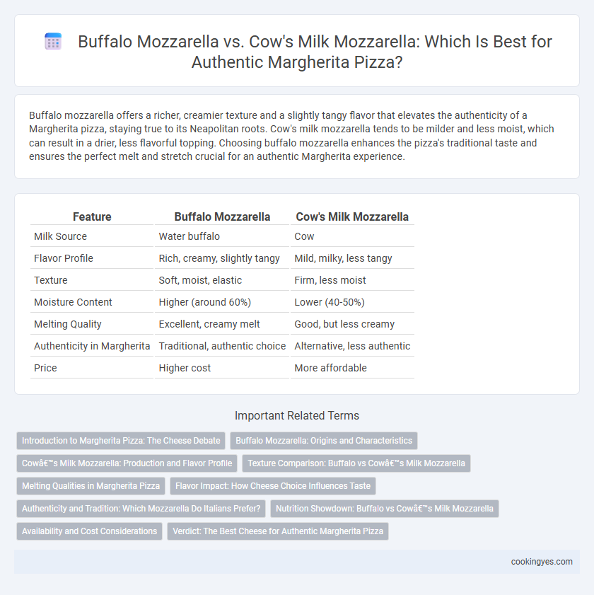 Buffalo Mozzarella vs. Cow's Milk Mozzarella: Which Is Best for Authentic Margherita Pizza?