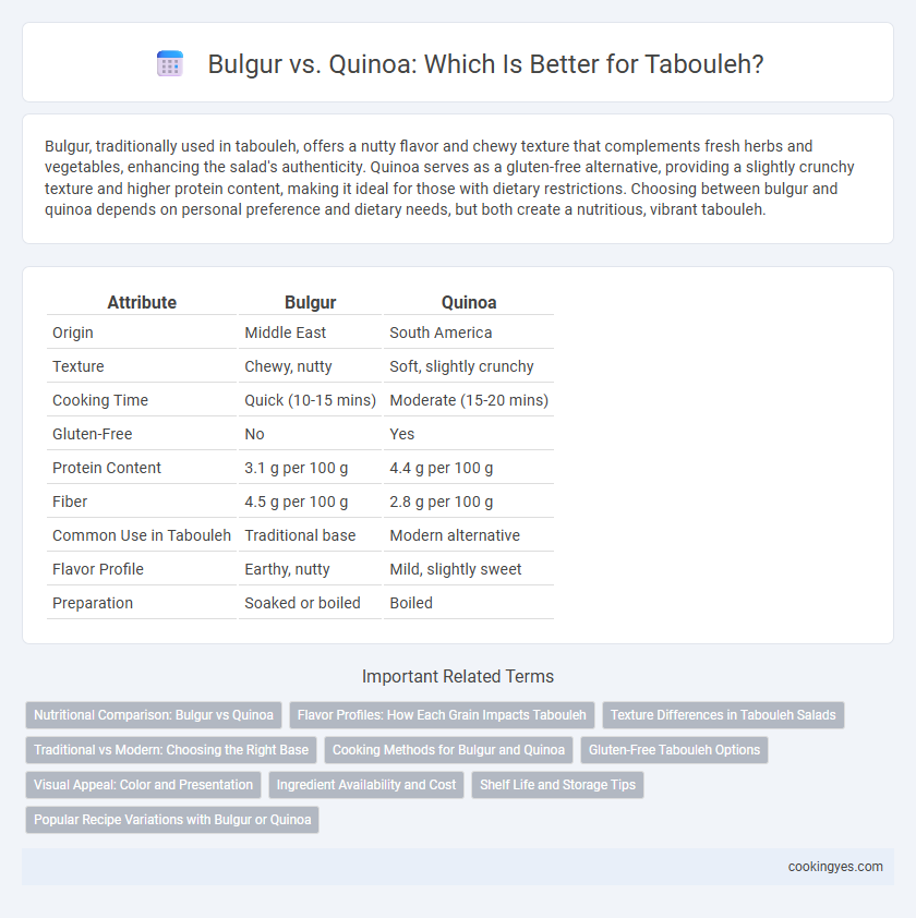 Bulgur vs. Quinoa: Which Is Better for Tabouleh?