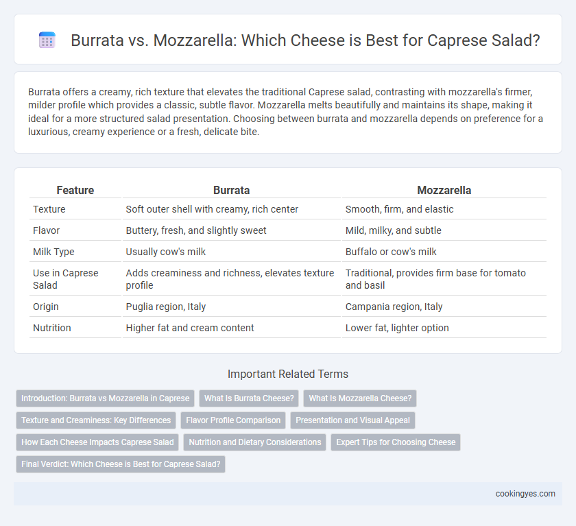 Burrata vs. Mozzarella: Which Cheese is Best for Caprese Salad?