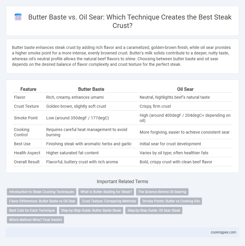 Butter Baste vs. Oil Sear: Which Technique Creates the Best Steak Crust?