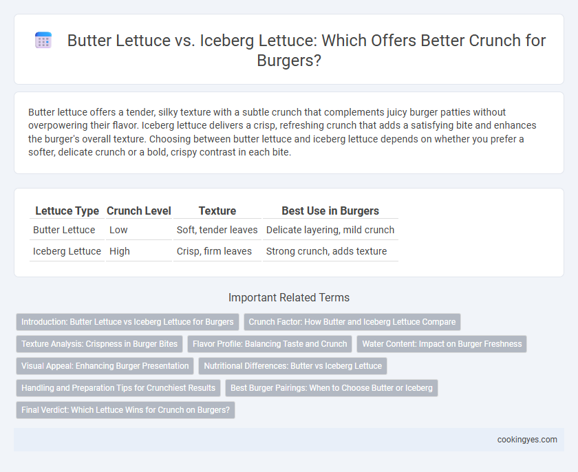 Butter Lettuce vs. Iceberg Lettuce: Which Offers Better Crunch for Burgers?