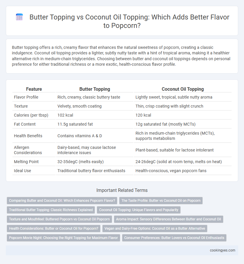 Butter Topping vs Coconut Oil Topping: Which Adds Better Flavor to Popcorn?