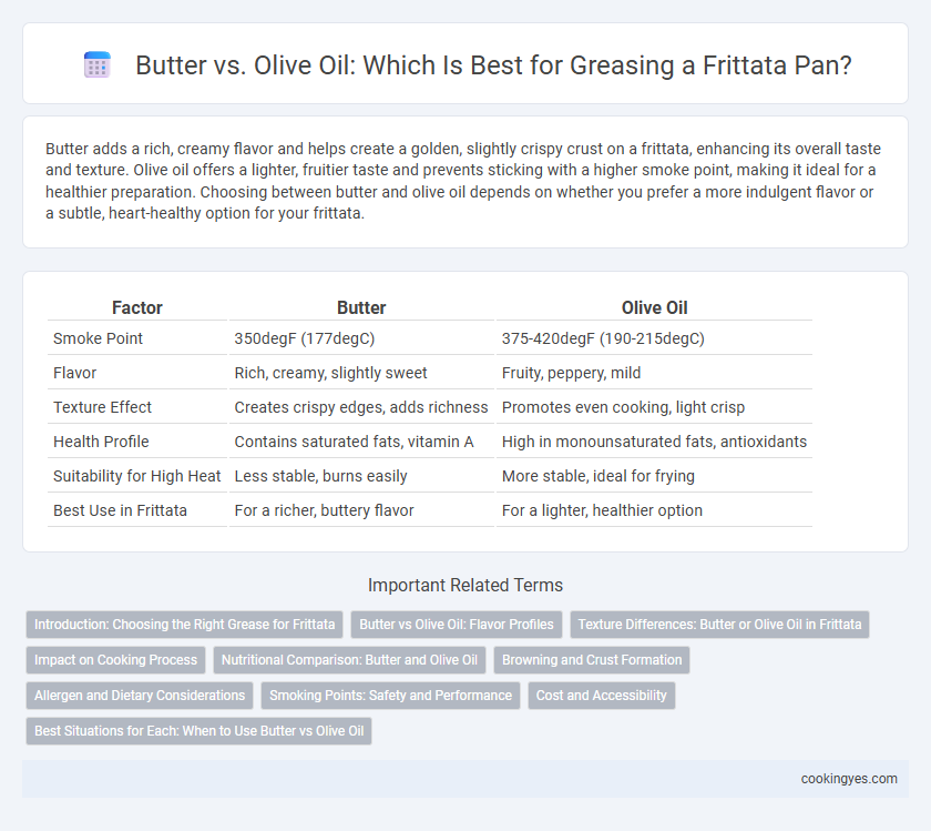 Butter vs. Olive Oil: Which Is Best for Greasing a Frittata Pan?