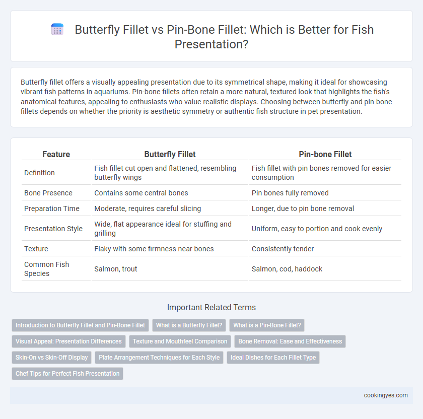 Butterfly Fillet vs Pin-Bone Fillet: Which is Better for Fish Presentation?
