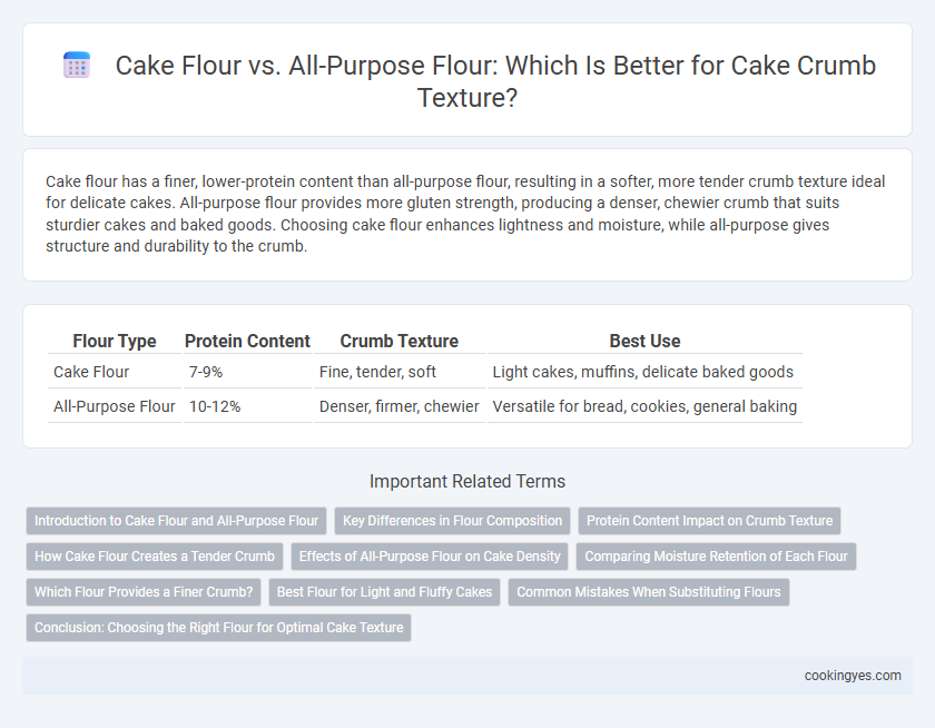 Cake Flour vs. All-Purpose Flour: Which Is Better for Cake Crumb Texture?