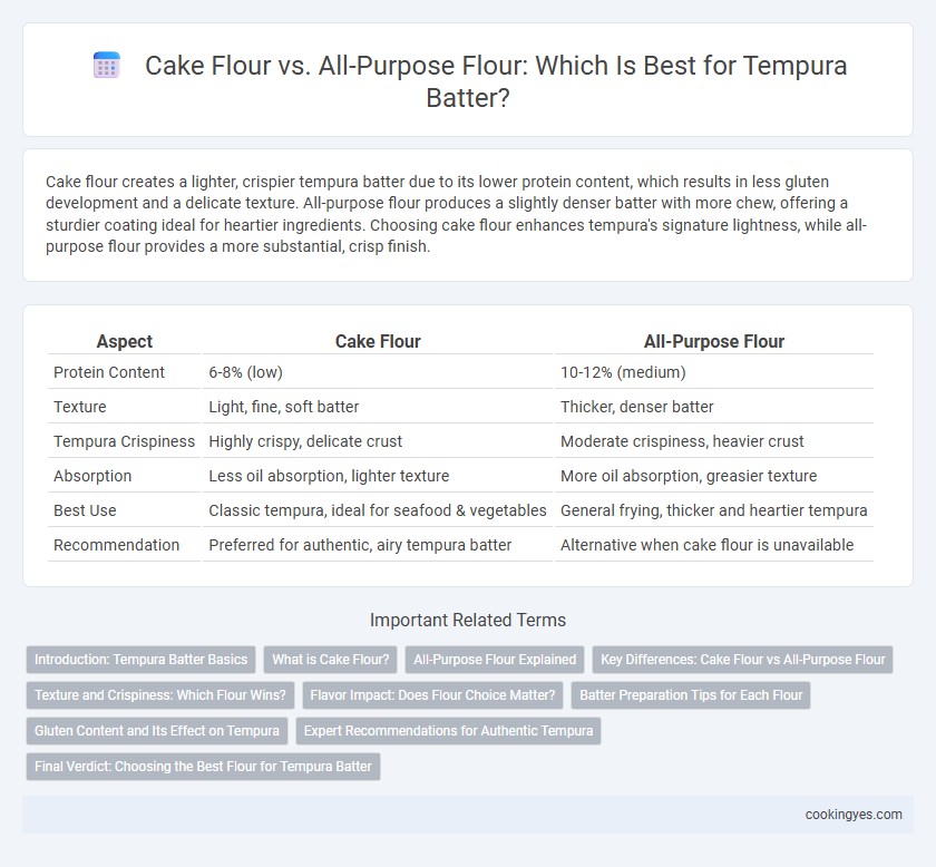 Cake Flour vs. All-Purpose Flour: Which Is Best for Tempura Batter?