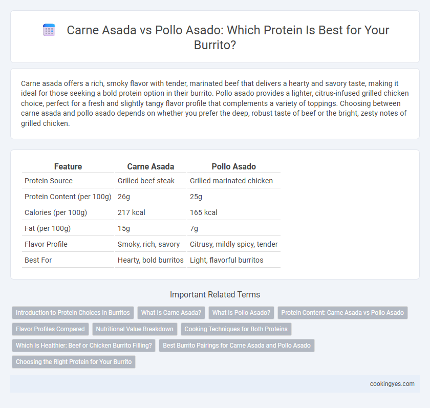 Carne Asada vs Pollo Asado: Which Protein Is Best for Your Burrito?