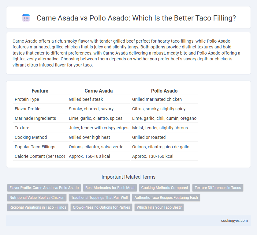 Carne Asada vs Pollo Asado: Which Is the Better Taco Filling?