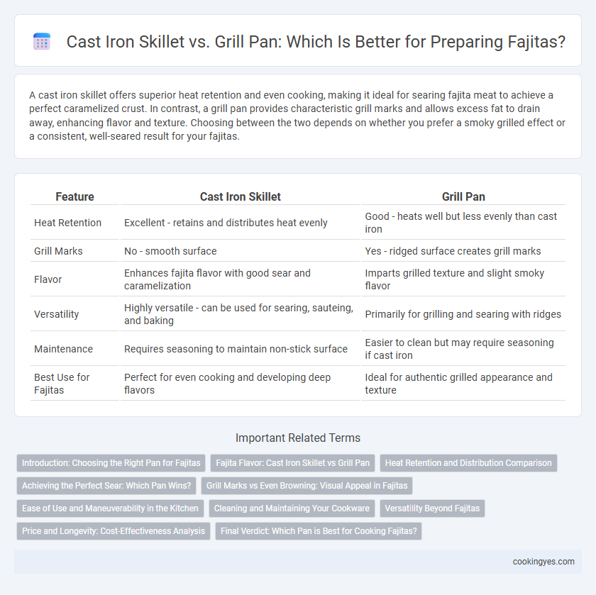 Cast Iron Skillet vs. Grill Pan: Which Is Better for Preparing Fajitas?