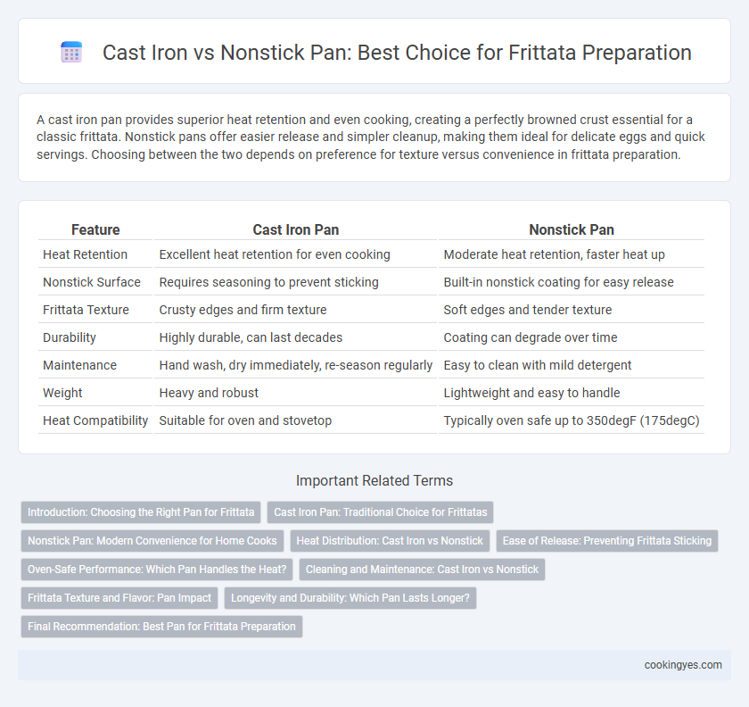 Cast Iron vs Nonstick Pan: Best Choice for Frittata Preparation