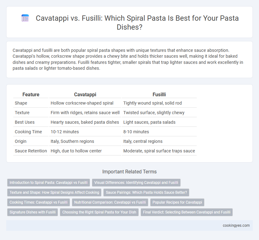 Cavatappi vs. Fusilli: Which Spiral Pasta Is Best for Your Pasta Dishes?