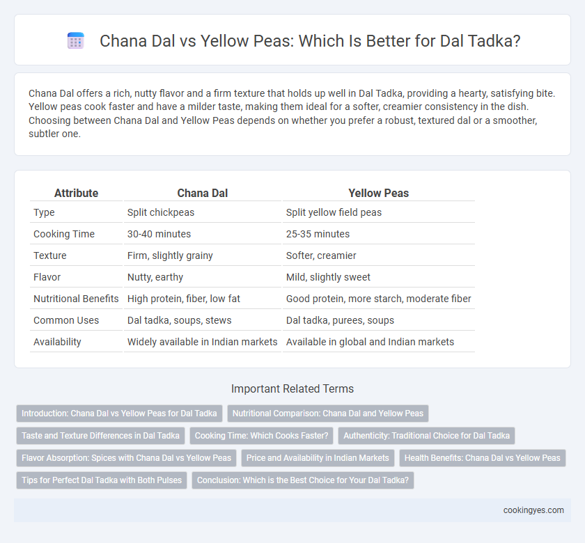 Chana Dal vs Yellow Peas: Which Is Better for Dal Tadka?