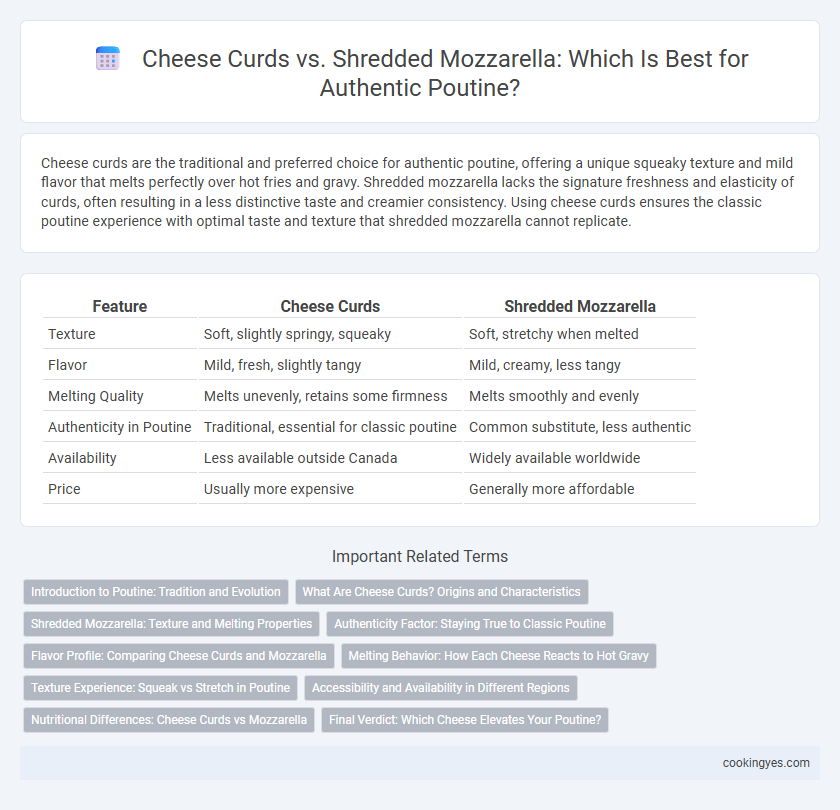 Cheese Curds vs. Shredded Mozzarella: Which Is Best for Authentic Poutine?