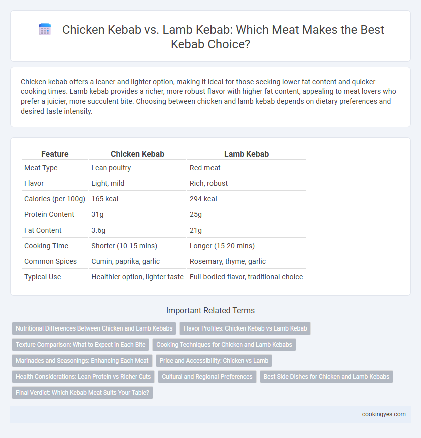 Chicken Kebab vs. Lamb Kebab: Which Meat Makes the Best Kebab Choice?