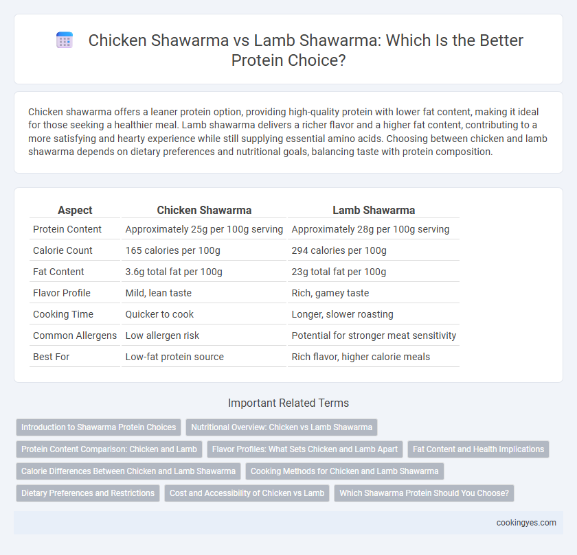 Chicken Shawarma vs Lamb Shawarma: Which Is the Better Protein Choice?