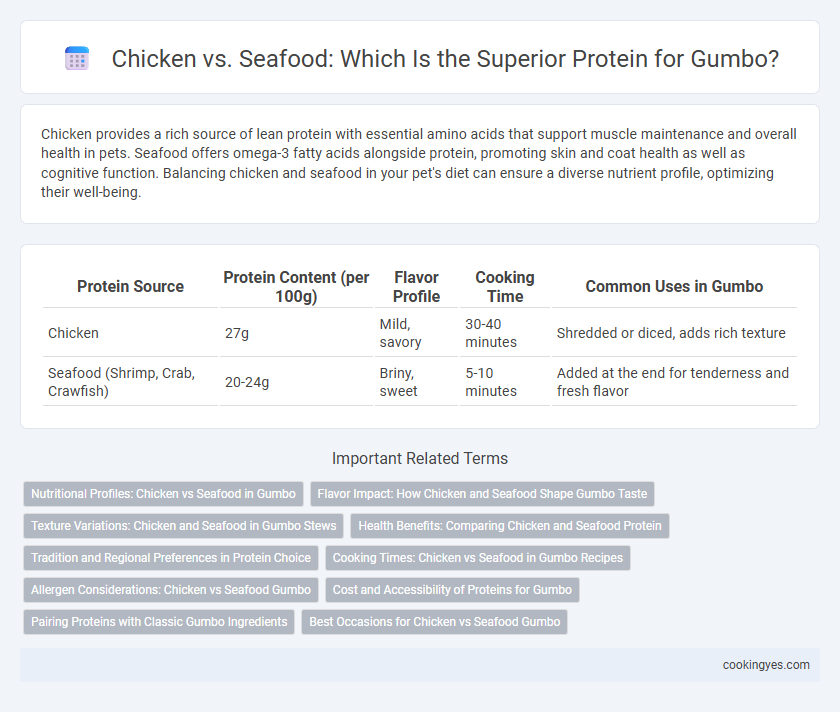 Chicken vs. Seafood: Which Is the Superior Protein for Gumbo?