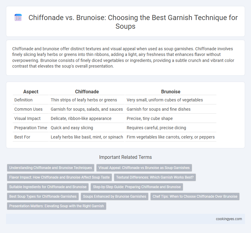 Chiffonade vs. Brunoise: Choosing the Best Garnish Technique for Soups