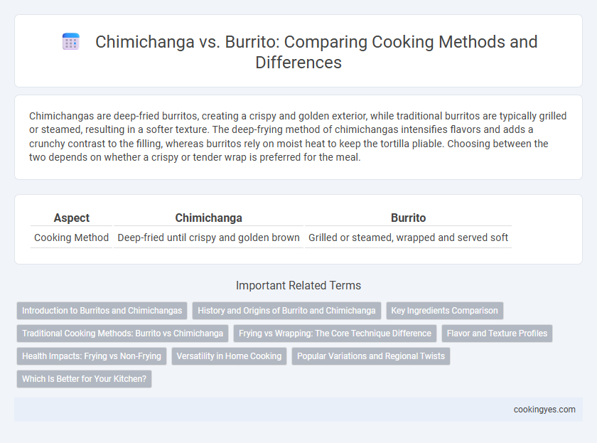 Chimichanga vs. Burrito: Comparing Cooking Methods and Differences