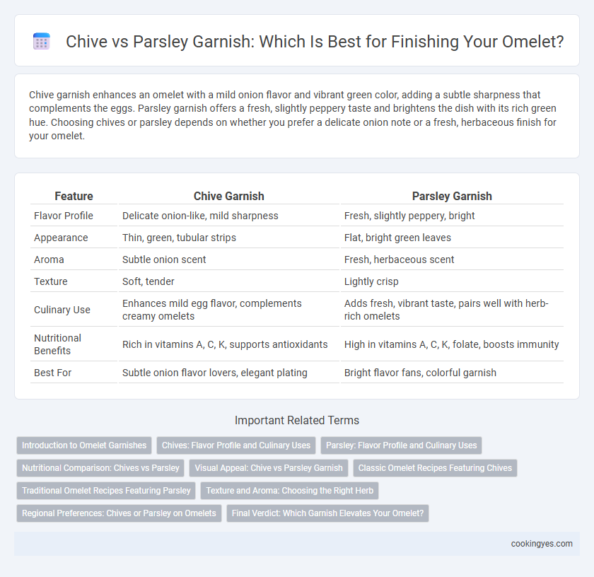 Chive vs Parsley Garnish: Which Is Best for Finishing Your Omelet?