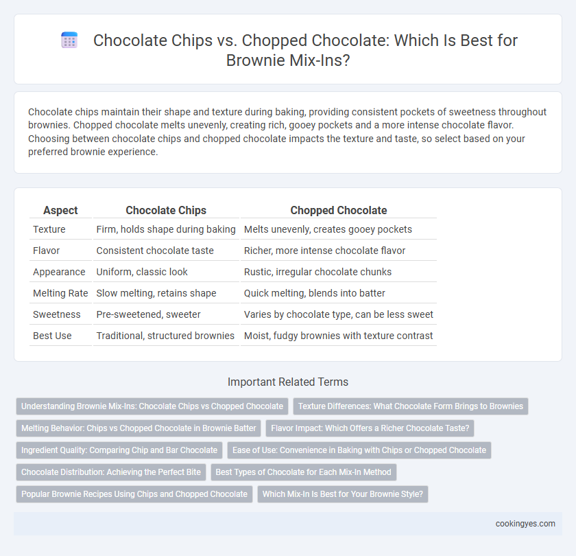 Chocolate Chips vs. Chopped Chocolate: Which Is Best for Brownie Mix-Ins?
