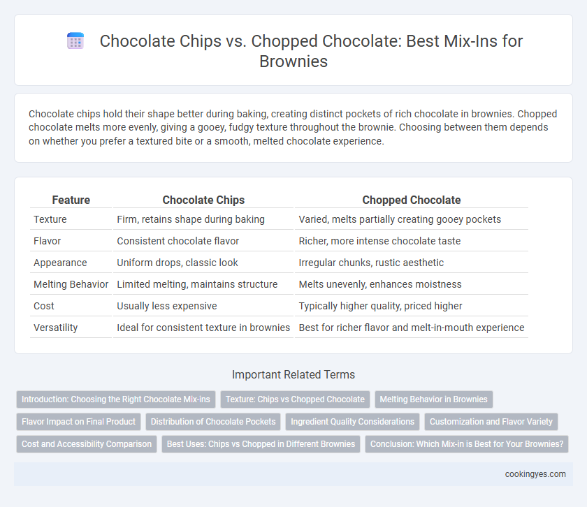 Chocolate Chips vs. Chopped Chocolate: Best Mix-Ins for Brownies