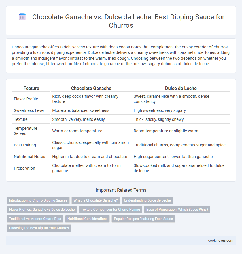 Chocolate Ganache vs. Dulce de Leche: Best Dipping Sauce for Churros