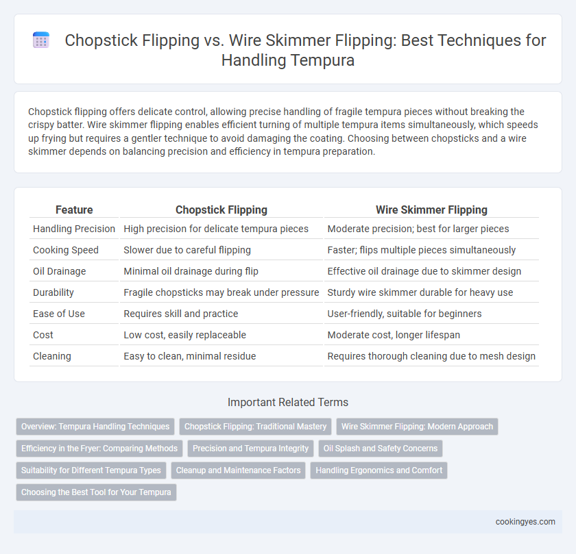 Chopstick Flipping vs. Wire Skimmer Flipping: Best Techniques for Handling Tempura