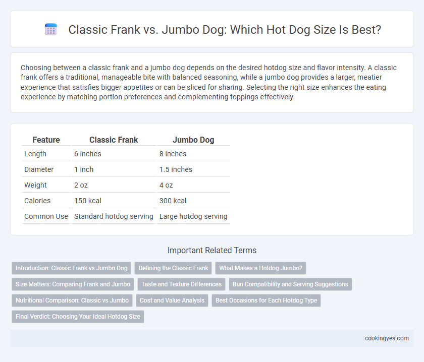 Classic Frank vs. Jumbo Dog: Which Hot Dog Size Is Best?