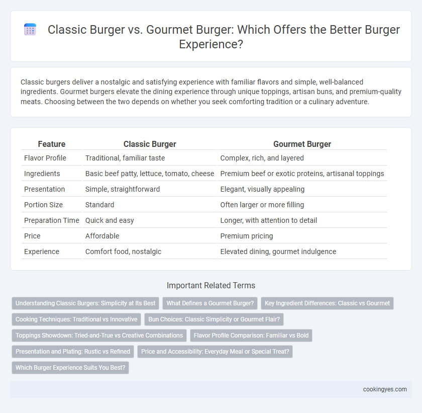 Classic Burger vs. Gourmet Burger: Which Offers the Better Burger Experience?