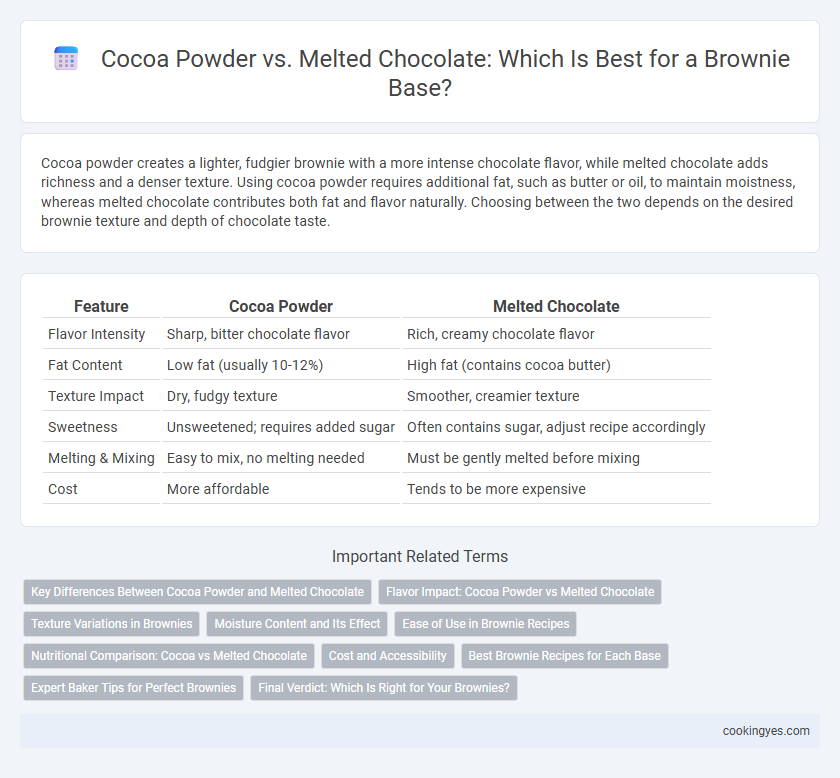 Cocoa Powder vs. Melted Chocolate: Which Is Best for a Brownie Base?