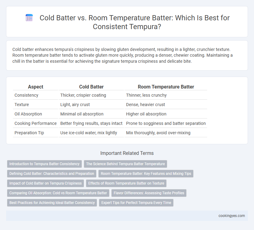 Cold Batter vs. Room Temperature Batter: Which Is Best for Consistent Tempura?