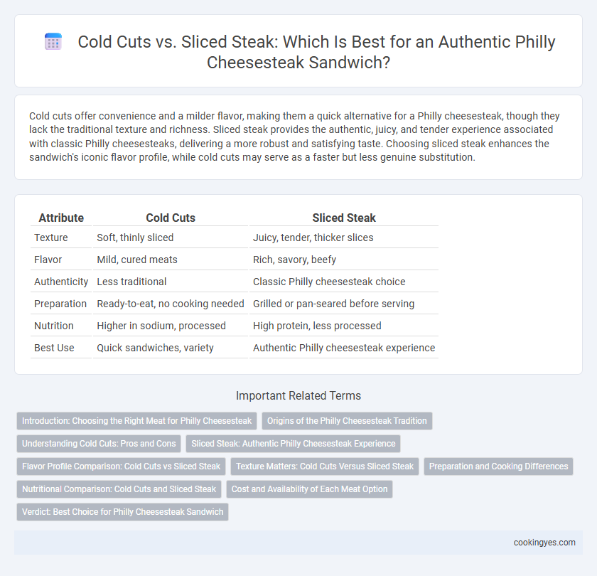 Cold Cuts vs. Sliced Steak: Which Is Best for an Authentic Philly Cheesesteak Sandwich?