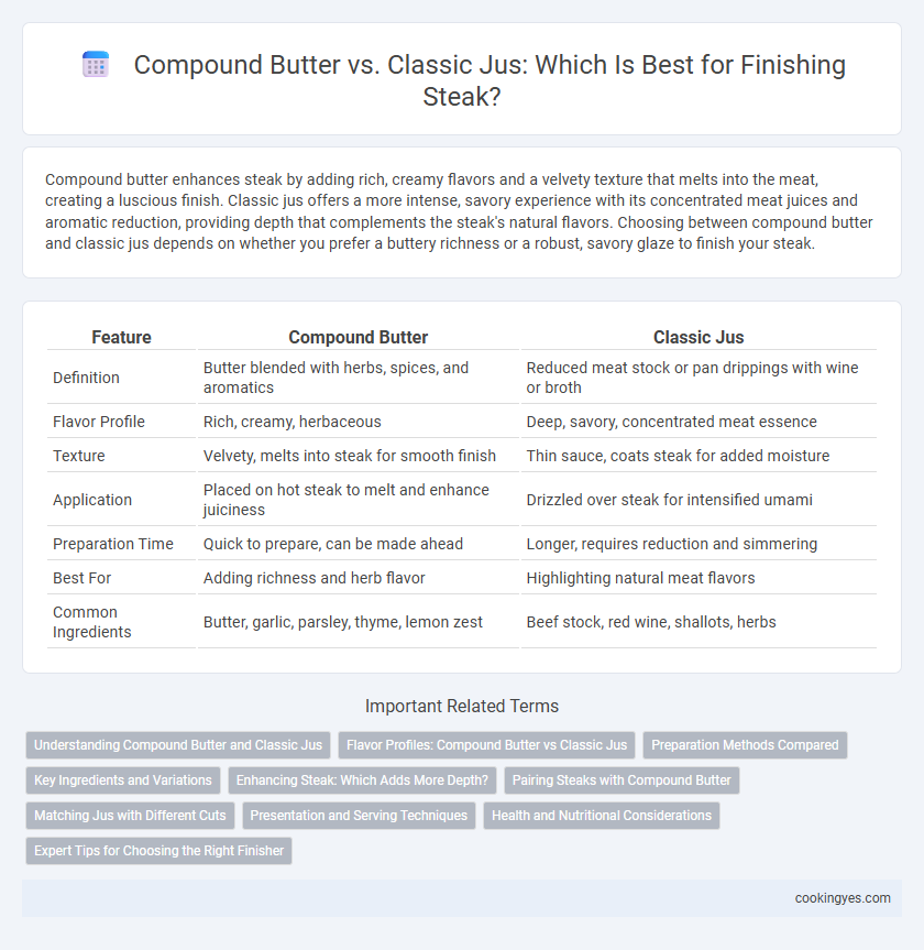 Compound Butter vs. Classic Jus: Which Is Best for Finishing Steak?