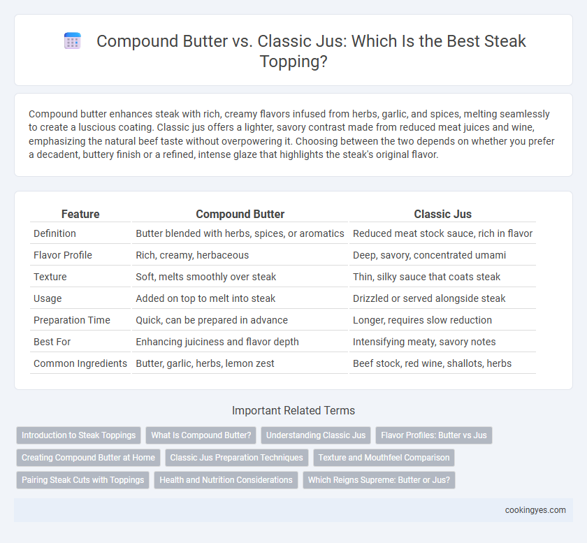 Compound Butter vs. Classic Jus: Which Is the Best Steak Topping?
