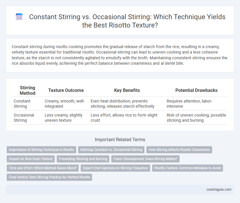 Constant Stirring vs. Occasional Stirring: Which Technique Yields the Best Risotto Texture?