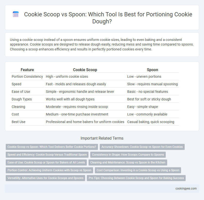 Cookie Scoop vs Spoon: Which Tool Is Best for Portioning Cookie Dough?