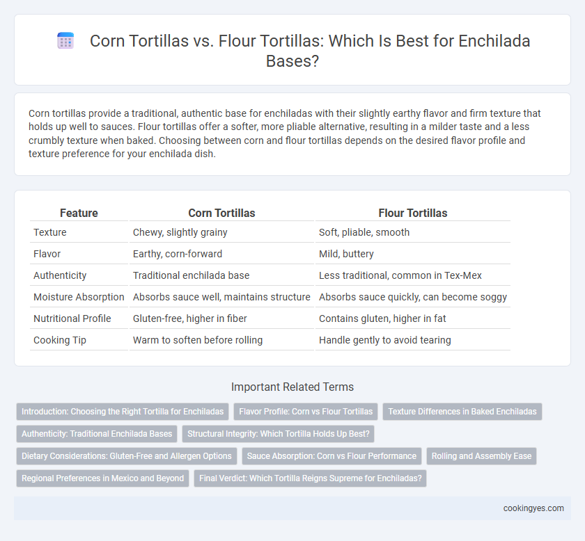 Corn Tortillas vs. Flour Tortillas: Which Is Best for Enchilada Bases?