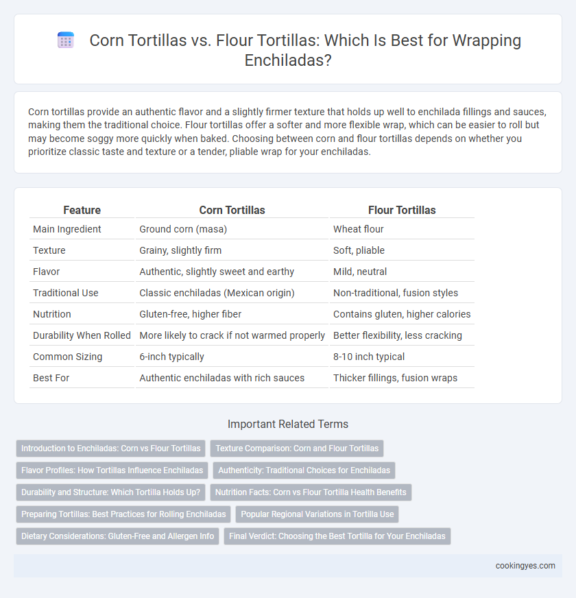Corn Tortillas vs. Flour Tortillas: Which Is Best for Wrapping Enchiladas?