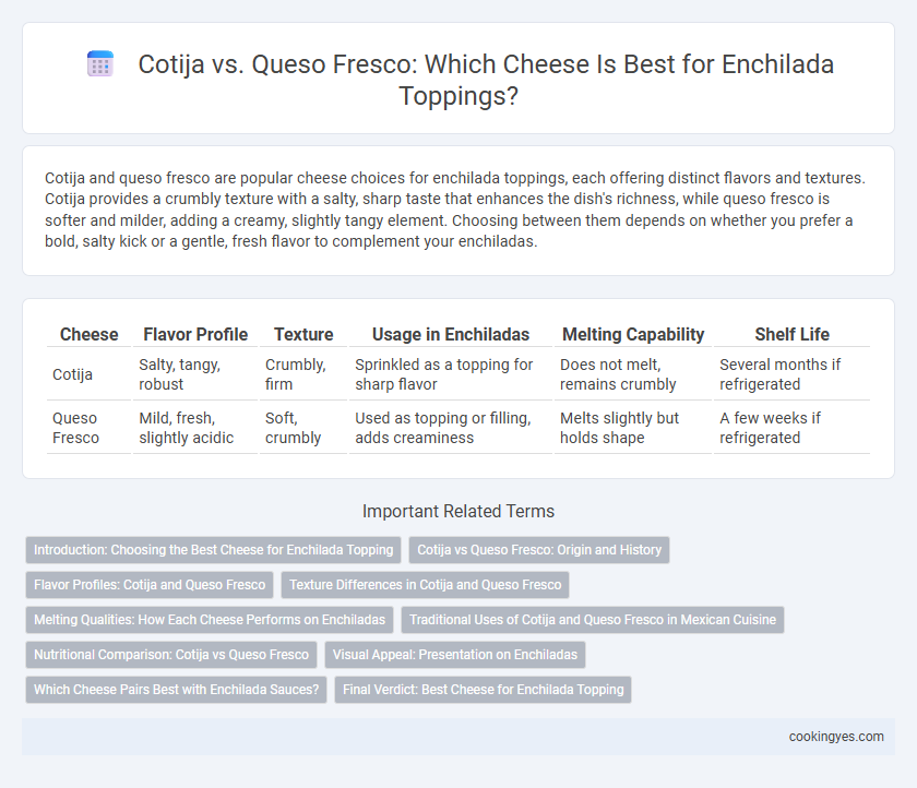 Cotija vs. Queso Fresco: Which Cheese Is Best for Enchilada Toppings?