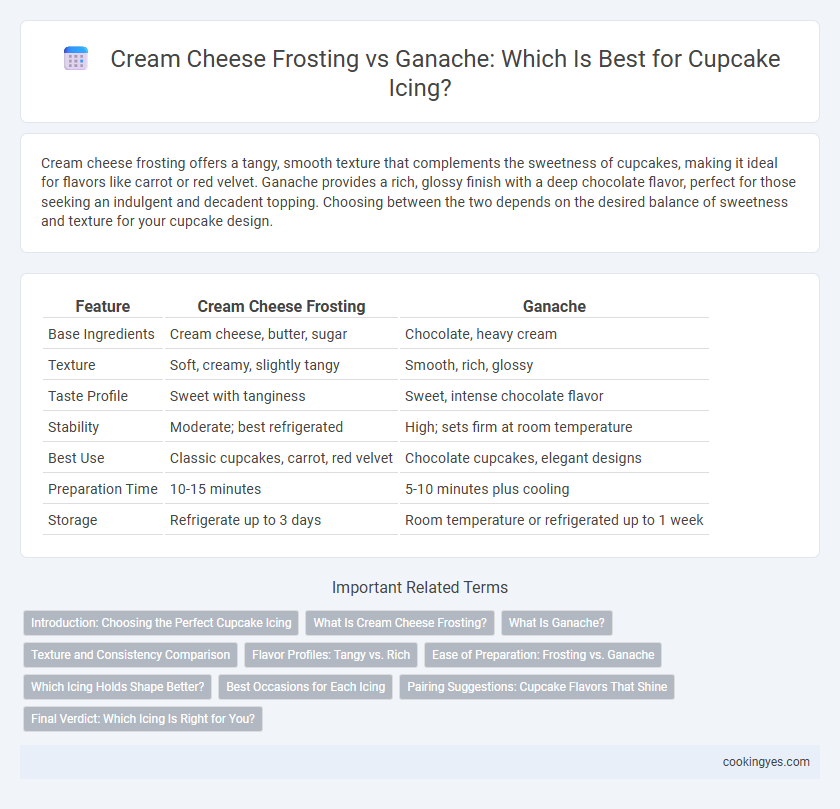 Cream Cheese Frosting vs Ganache: Which Is Best for Cupcake Icing?
