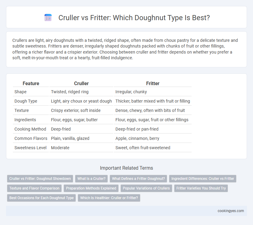 Cruller vs Fritter: Which Doughnut Type Is Best?
